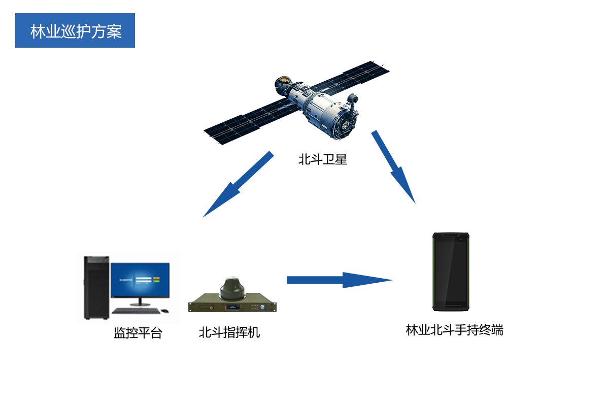 北斗手持終端林業(yè)巡護(hù)方案_新聞_君馭品牌-鑫景源科技